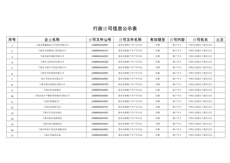 行政许可信息公示表.doc_第1页