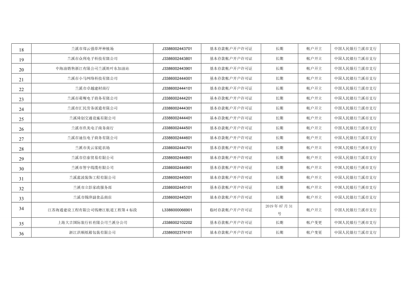 行政许可信息公示表.doc_第2页