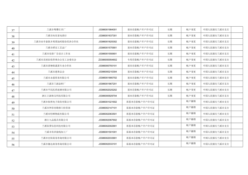 行政许可信息公示表.doc_第3页