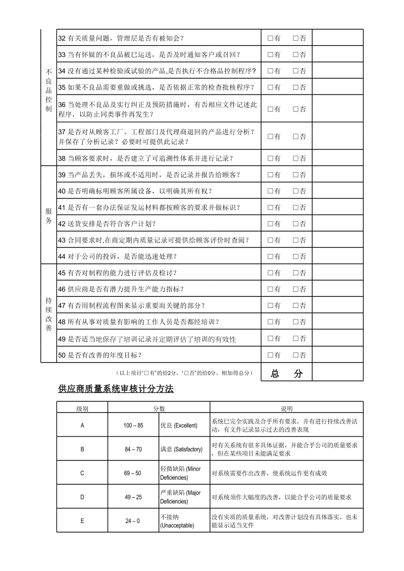 供应商调查评估表.xls_第3页