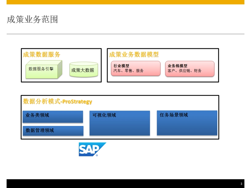 客户分析和供应链分析解决方案.pptx_第3页