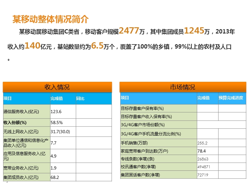 移动运营商大数据平台应用实践.pptx_第3页