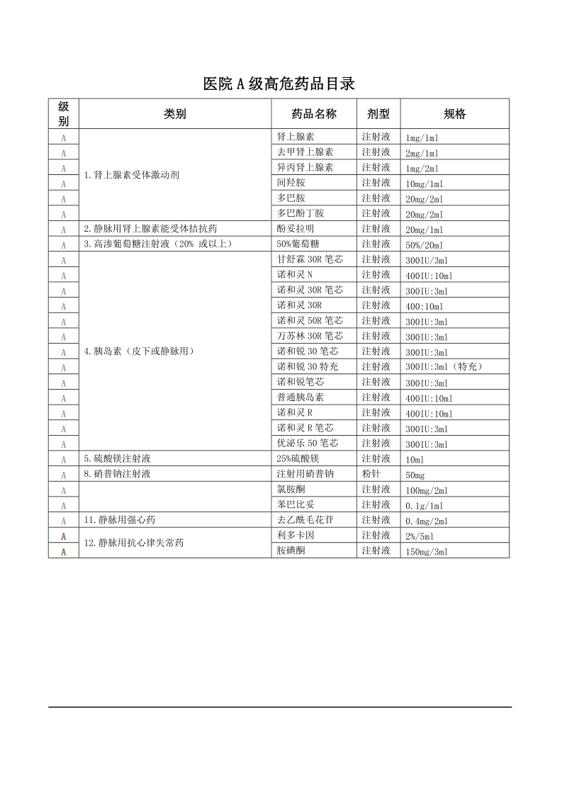 高危药品目录.doc_第2页