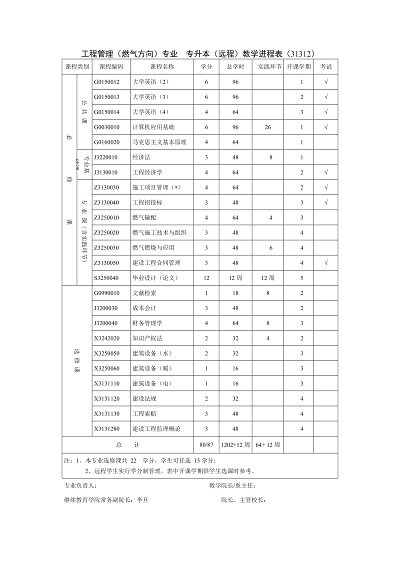 《工程管理》（燃气方向）专业培养方案.docx_第2页