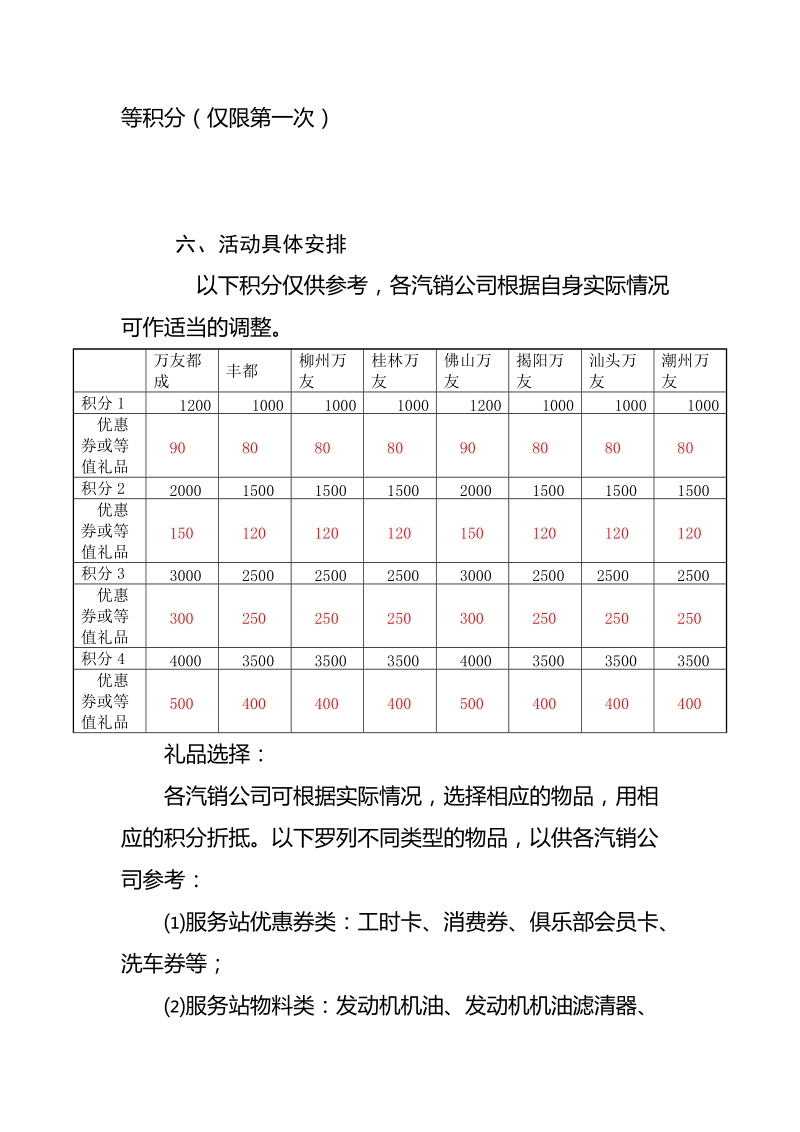 关于开展会员制积分活动的方案.doc_第2页