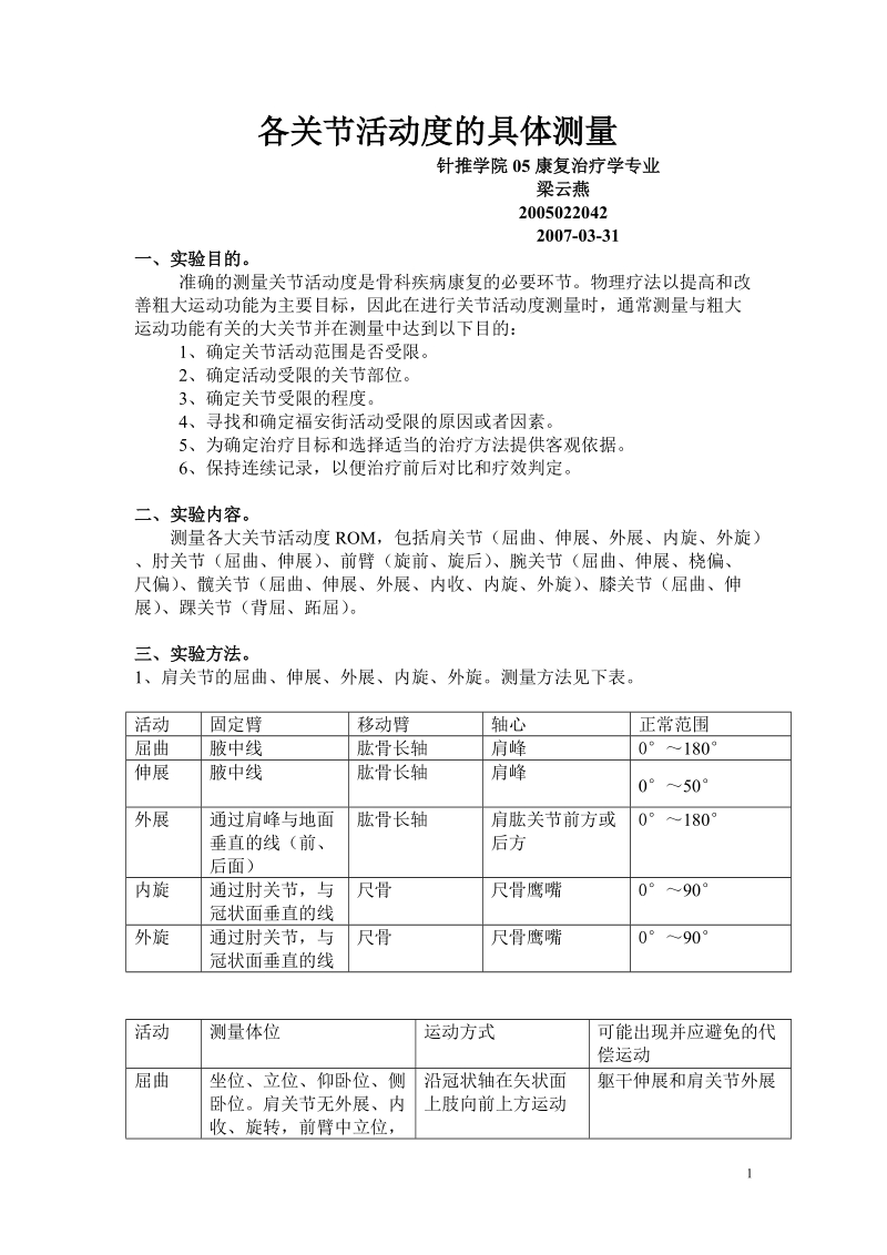 关节活动度测量.doc_第1页