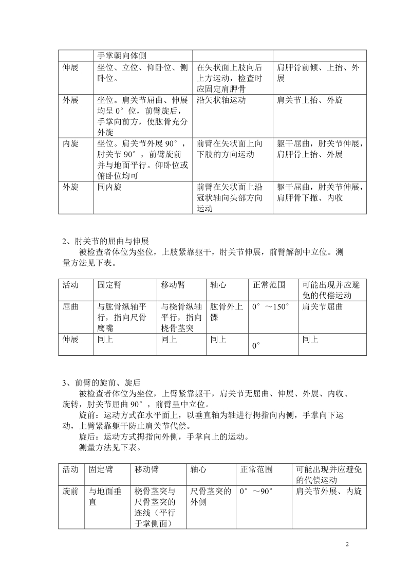 关节活动度测量.doc_第2页