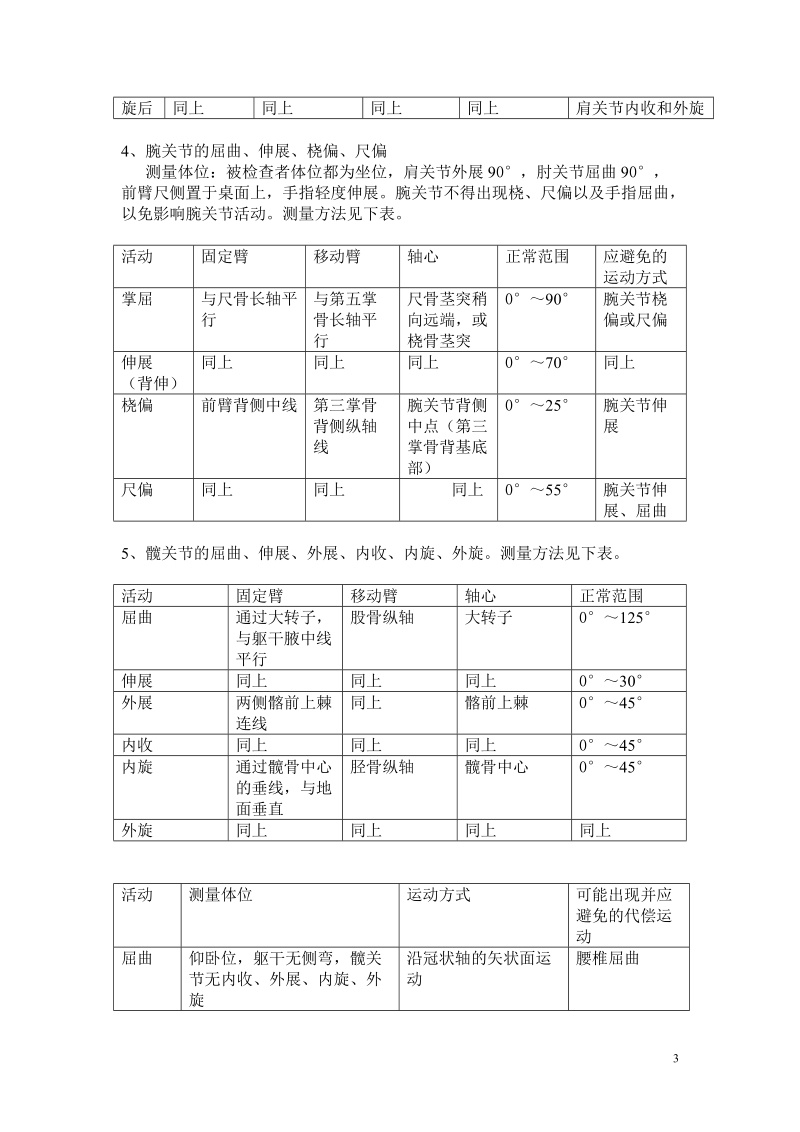 关节活动度测量.doc_第3页