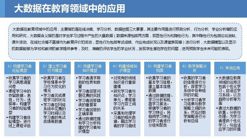 大数据在教育领域的应用.pptx_第2页