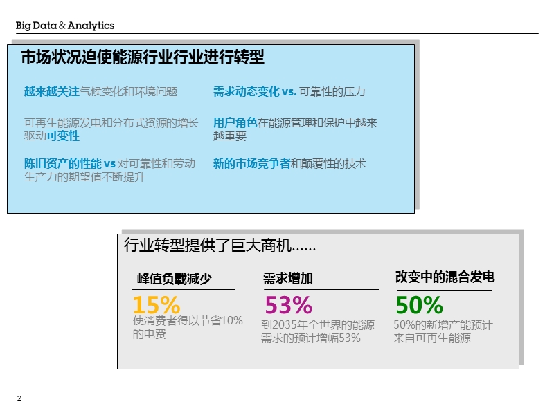 能源行业-大数据与分析.pptx_第2页