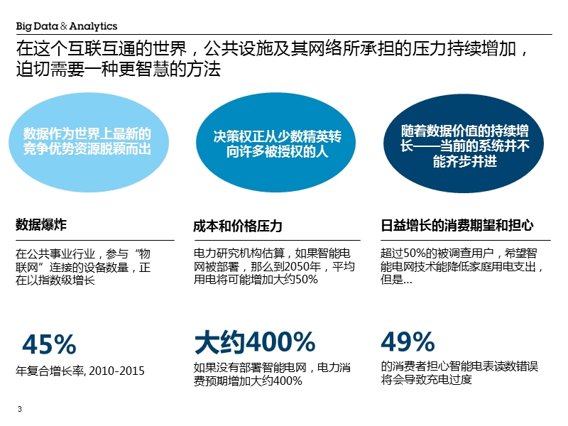 能源行业-大数据与分析.pptx_第3页