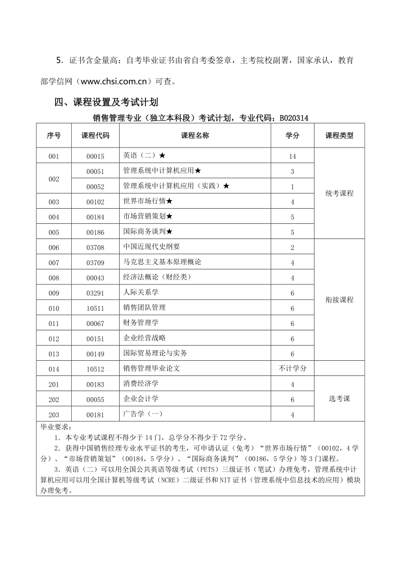 销售管理、工程管理专业.doc_第3页