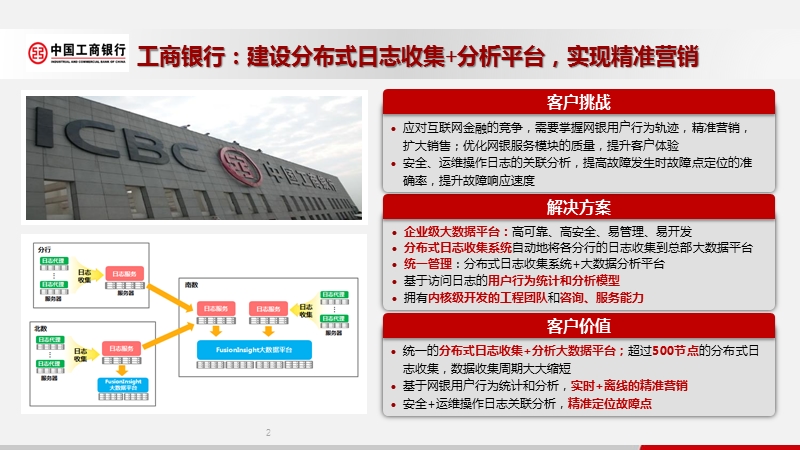 华为FusionInsight大数据案例集.pptx_第3页