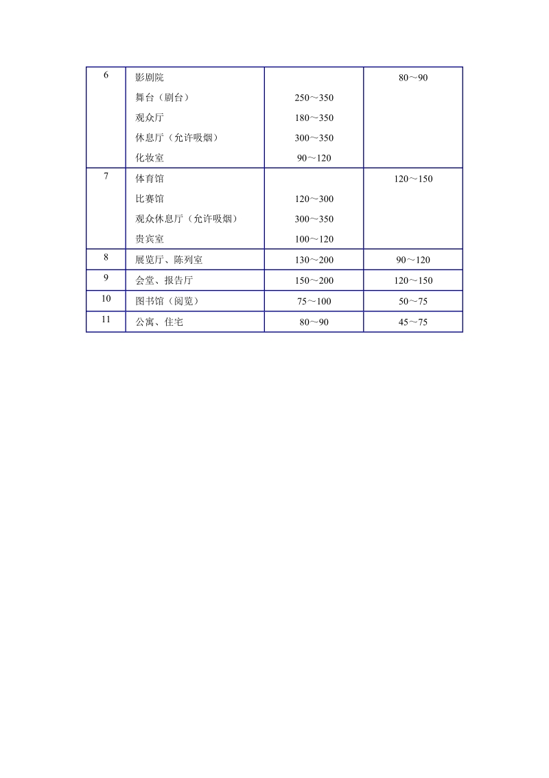 各种建筑物的冷热负荷概算指标.doc_第2页