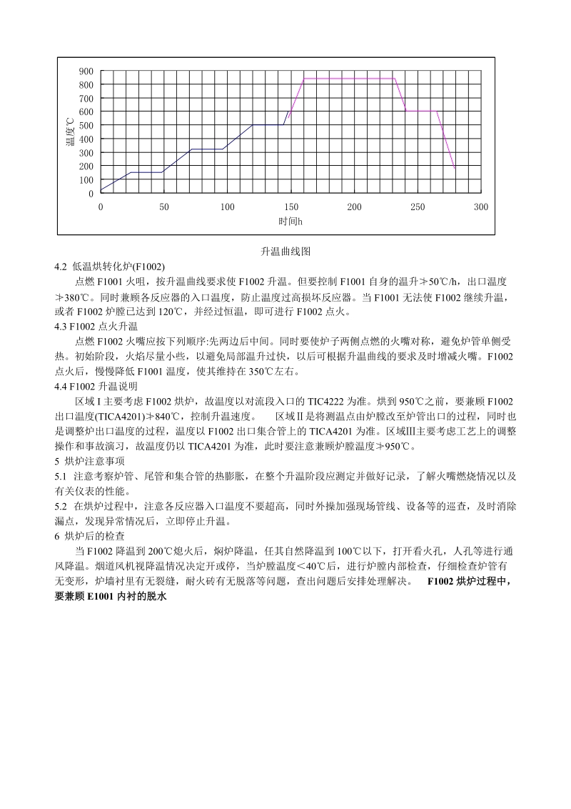 制氢转化炉烘炉.doc_第2页