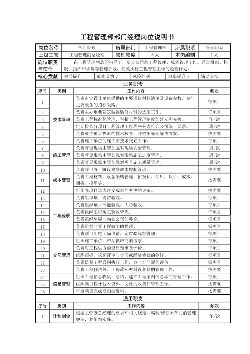 工程管理部部门经理岗位说明书.doc_第1页