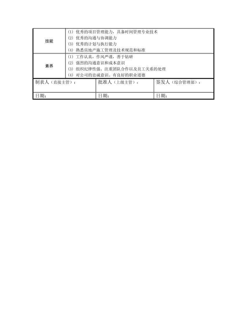 工程管理部部门经理岗位说明书.doc_第3页