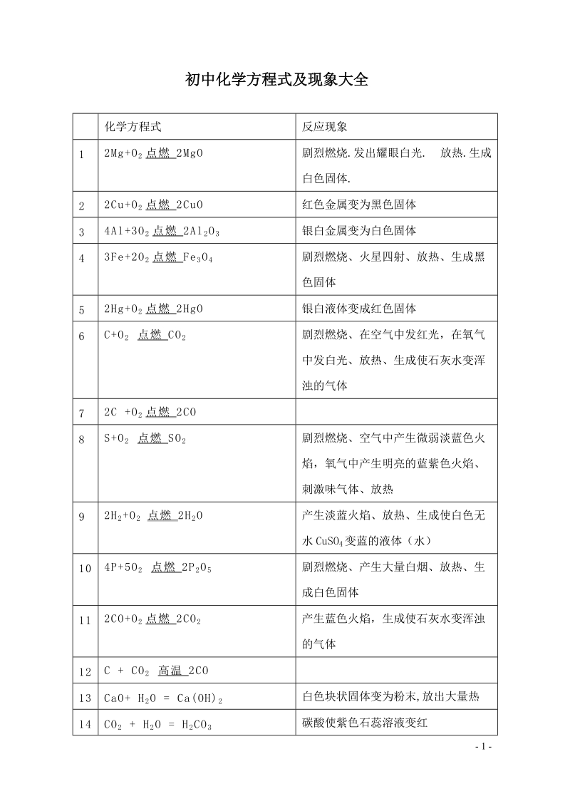 初中化学方程式及现象大全.doc_第1页