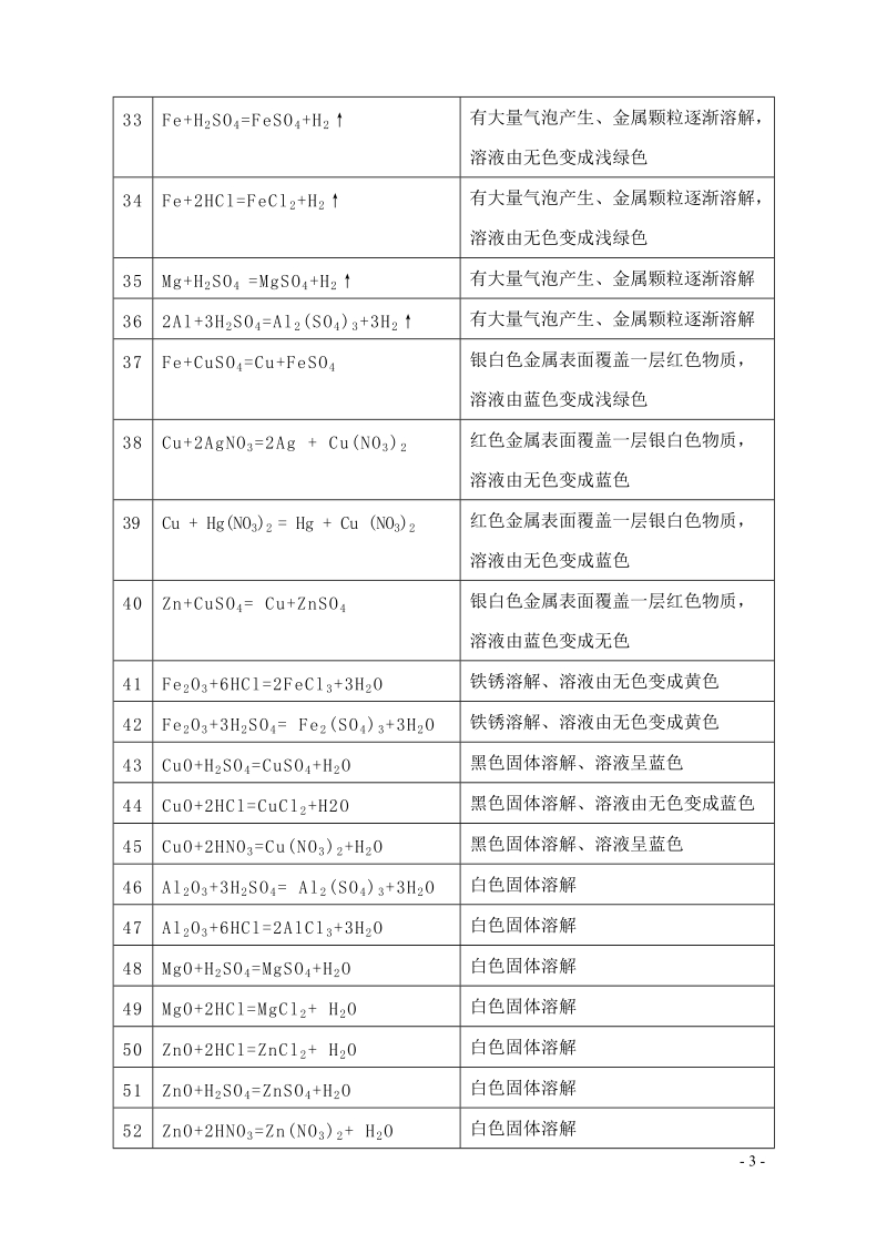 初中化学方程式及现象大全.doc_第3页