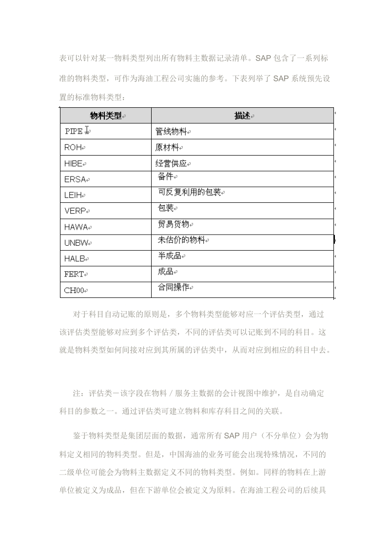 SAPMM物料主数据的重要概念：物料类型、物料组、评估类.doc_第2页