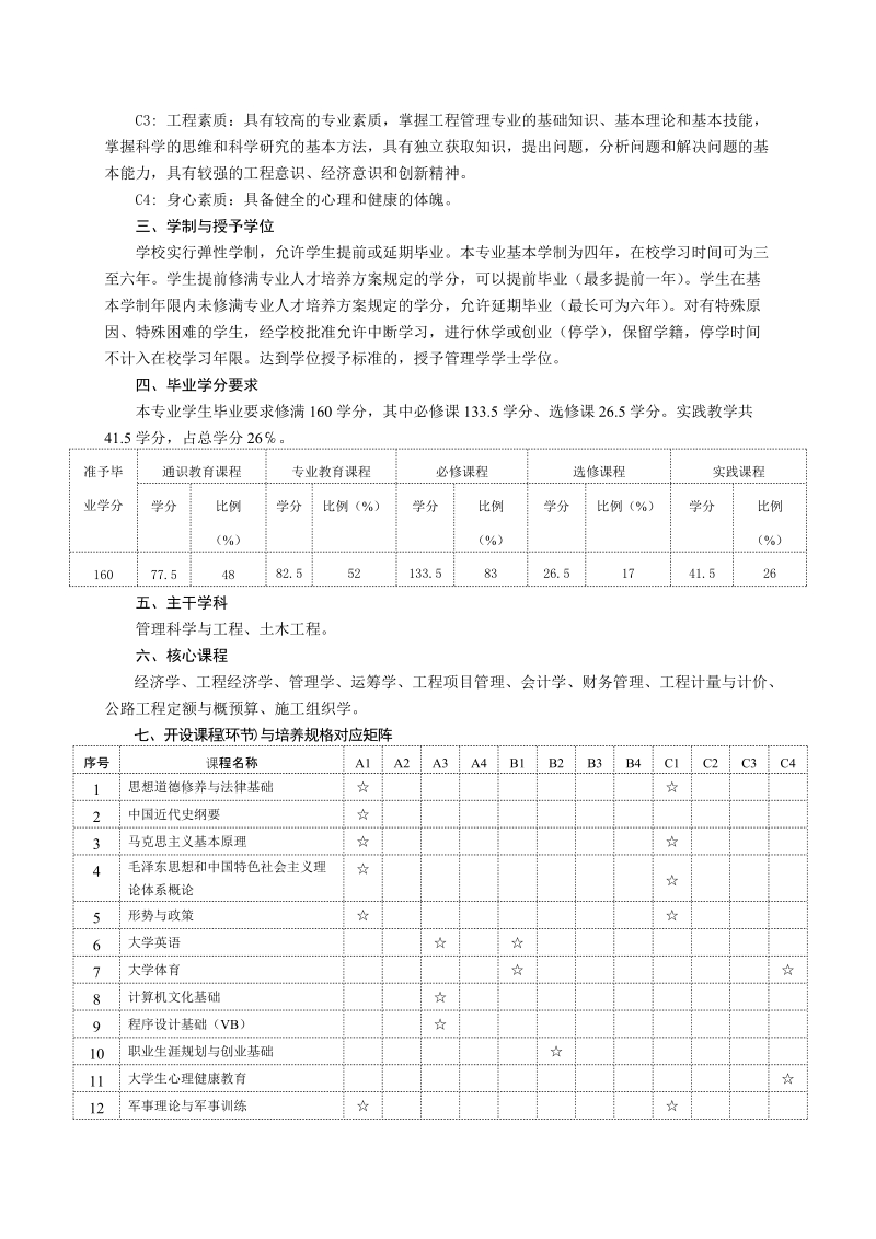 工程管理专业本科人才培养方案.doc_第2页