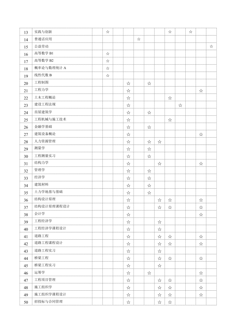 工程管理专业本科人才培养方案.doc_第3页