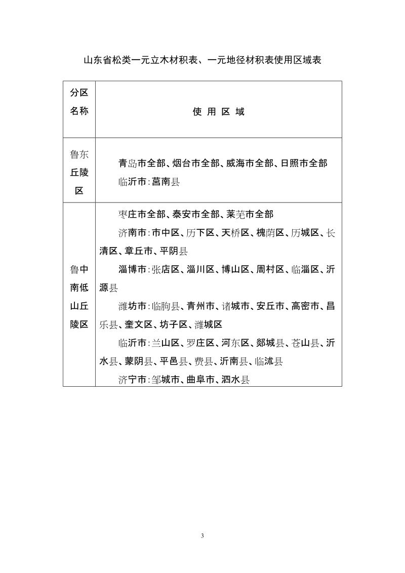 关于山东省松类材积表使用的通知新.doc_第3页