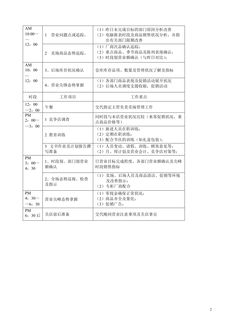 超市管理制度.doc_第2页