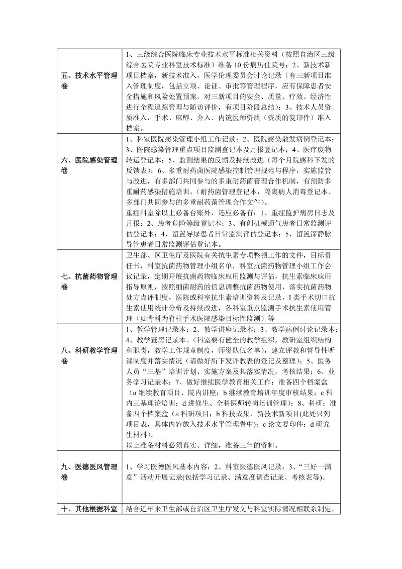 创“三甲”临床科室必备台账喀什地区第一人民医院.doc_第2页