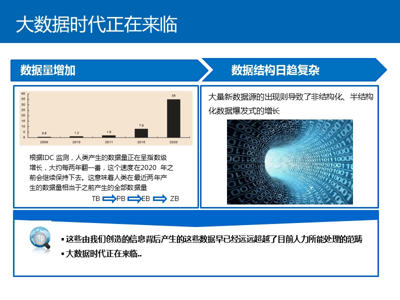 大数据在教育行业的应用.pptx_第3页