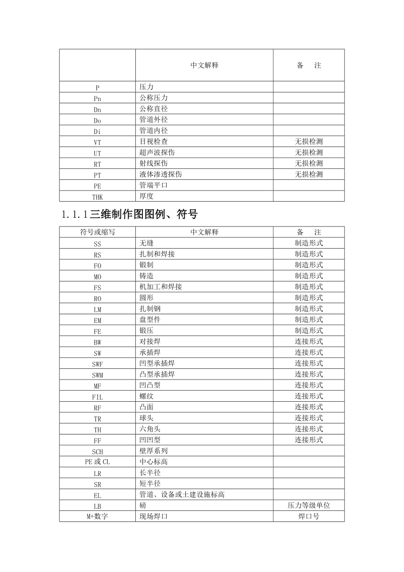 管道符号-的含义.doc_第1页