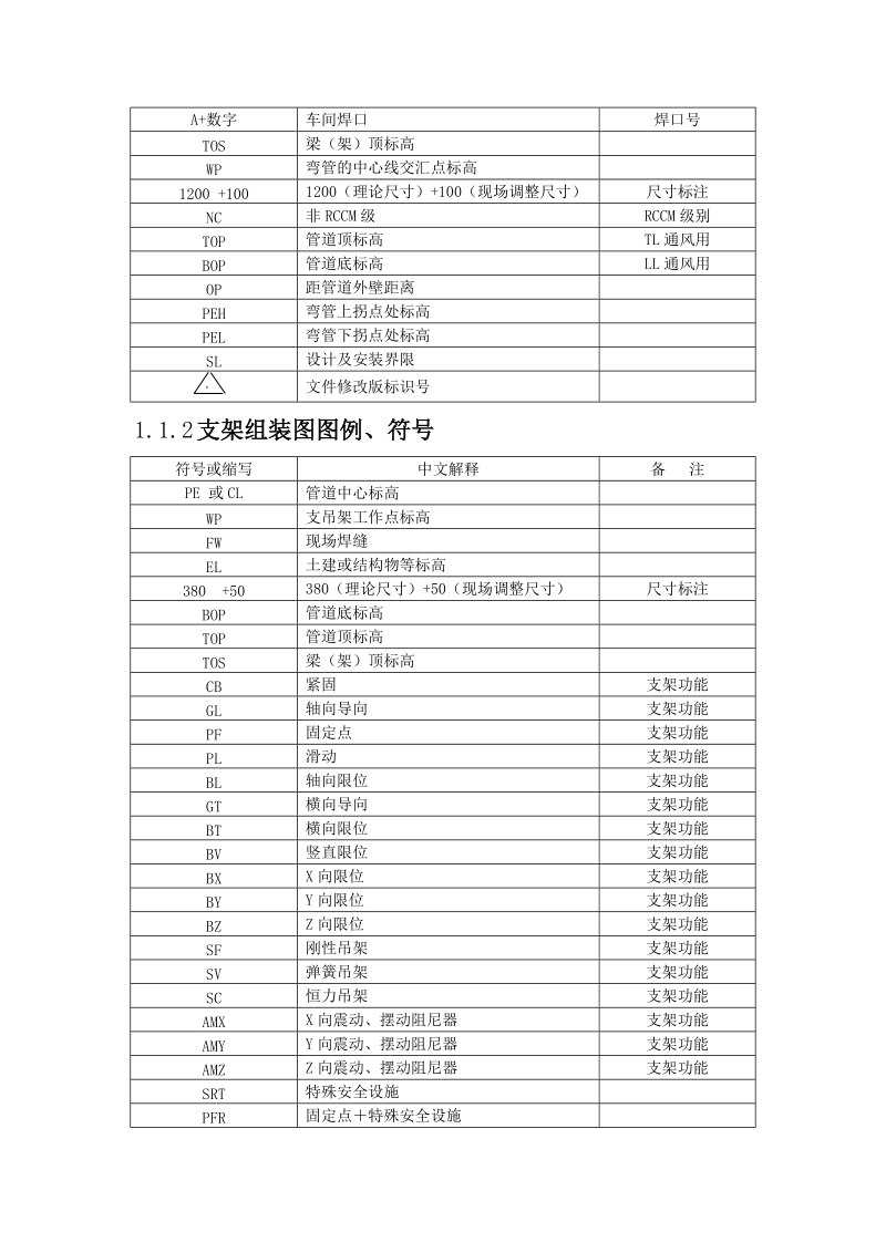 管道符号-的含义.doc_第2页