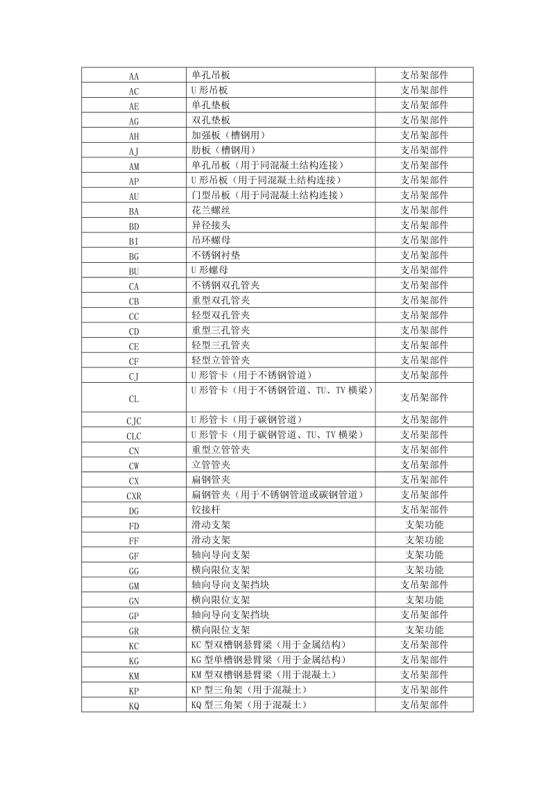 管道符号-的含义.doc_第3页