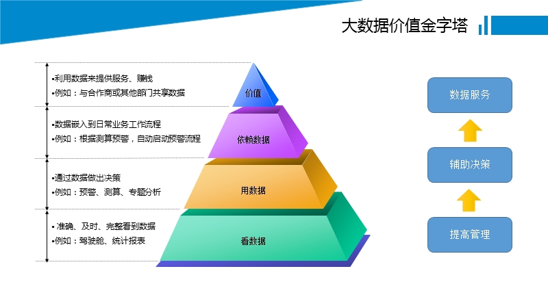 行业大数据解决方案.pptx_第3页