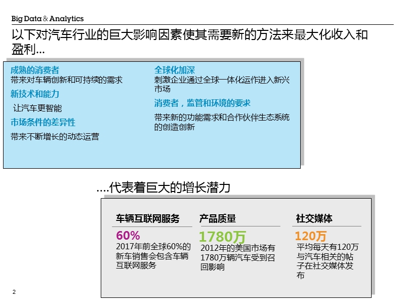 汽车行业-大数据与分析.pptx_第2页