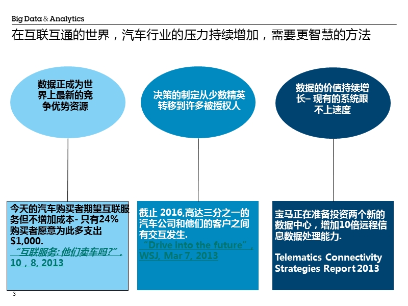 汽车行业-大数据与分析.pptx_第3页