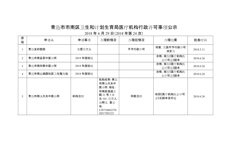 青岛市市南区卫生和计划生育局医疗机构行政许可事项公示.doc_第1页