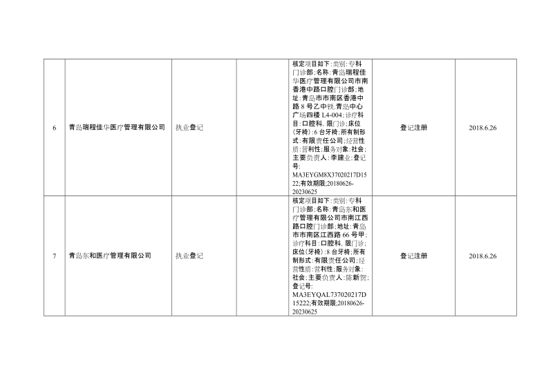 青岛市市南区卫生和计划生育局医疗机构行政许可事项公示.doc_第2页