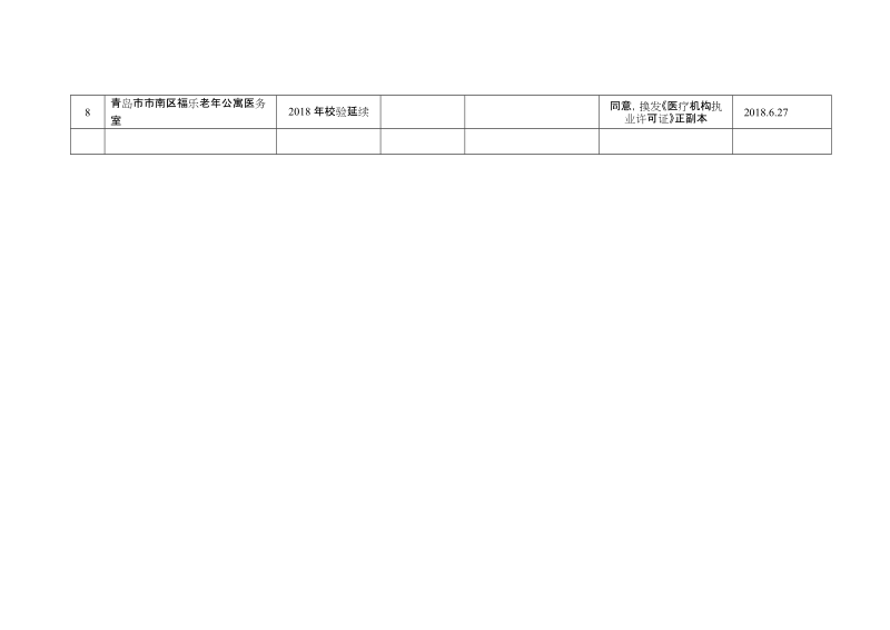 青岛市市南区卫生和计划生育局医疗机构行政许可事项公示.doc_第3页