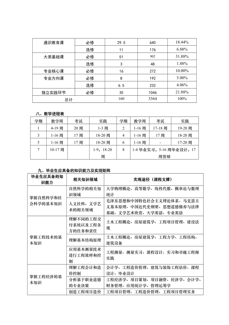 2016级工程管理专业本科培养方案.doc_第2页