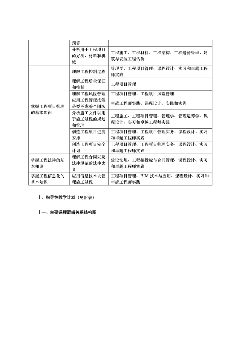 2016级工程管理专业本科培养方案.doc_第3页