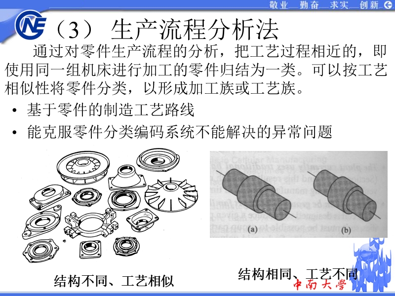 5 生产流程分析法.ppt_第1页