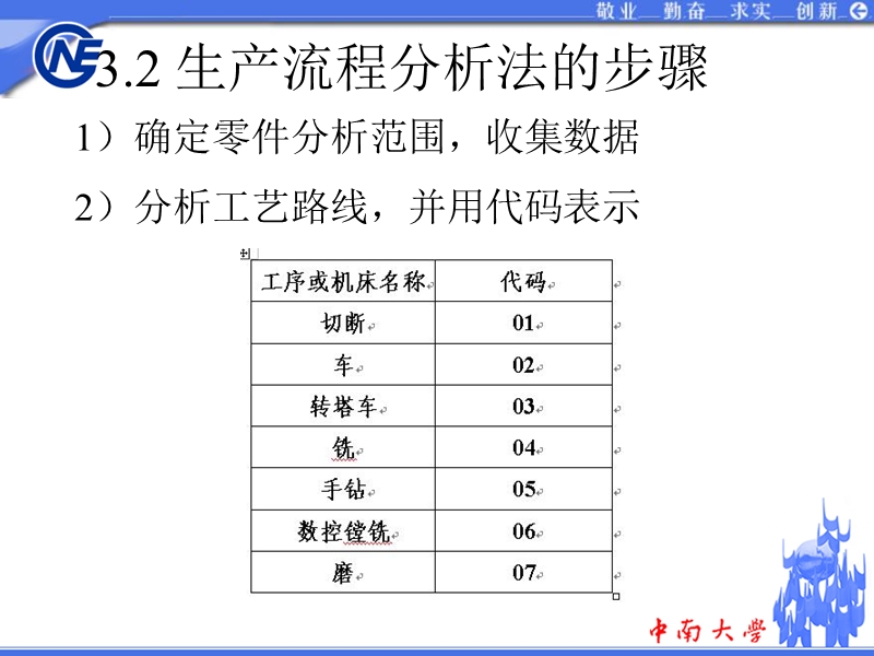 5 生产流程分析法.ppt_第2页