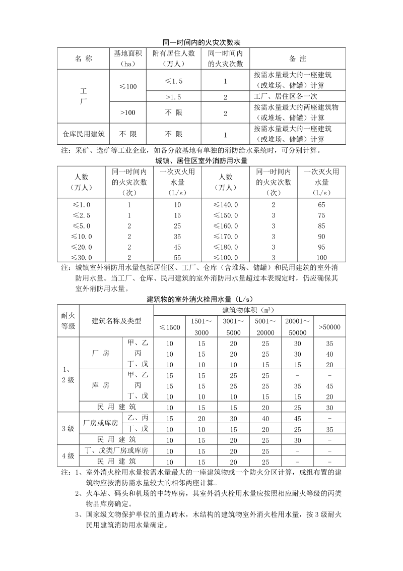 室外消防给水设计参数.doc_第1页