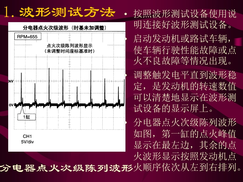 1点火波形分析——点火次级波形分析-1.ppt_第3页