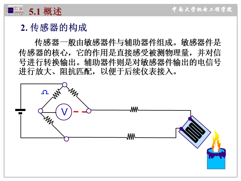 5.传感器原理.ppt_第3页