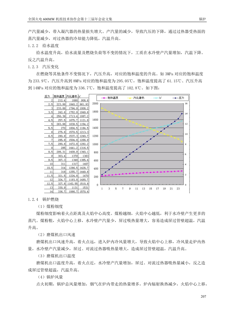 超临界锅炉启动过程屏过管壁、主汽.doc_第2页