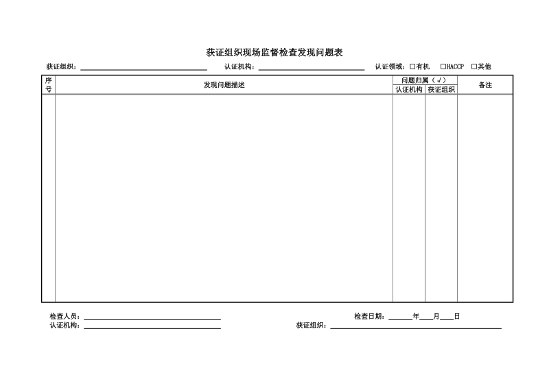 获证组织现场监督检查发现问题表.doc_第1页