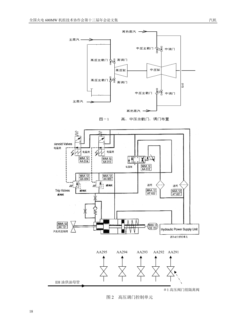 西门子660MW机组调门伺服阀运行中更换.doc_第2页