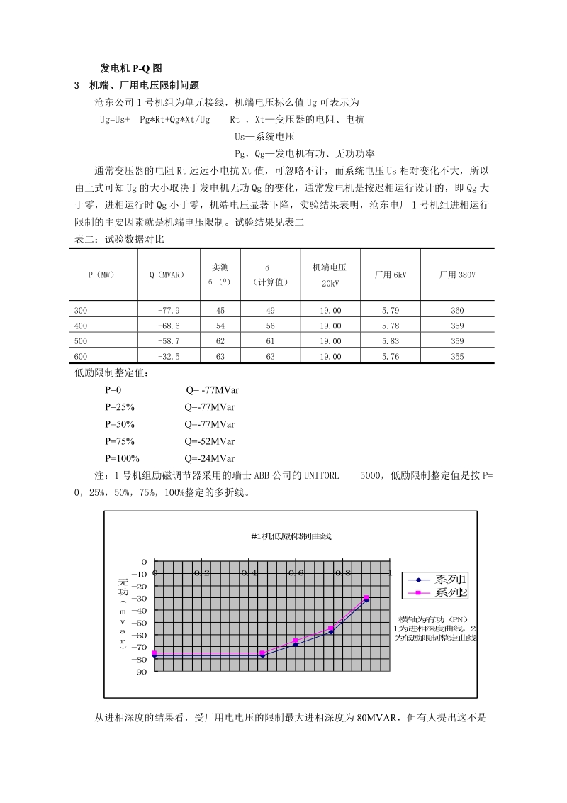 发电机进相运行相关问题探讨.doc_第3页